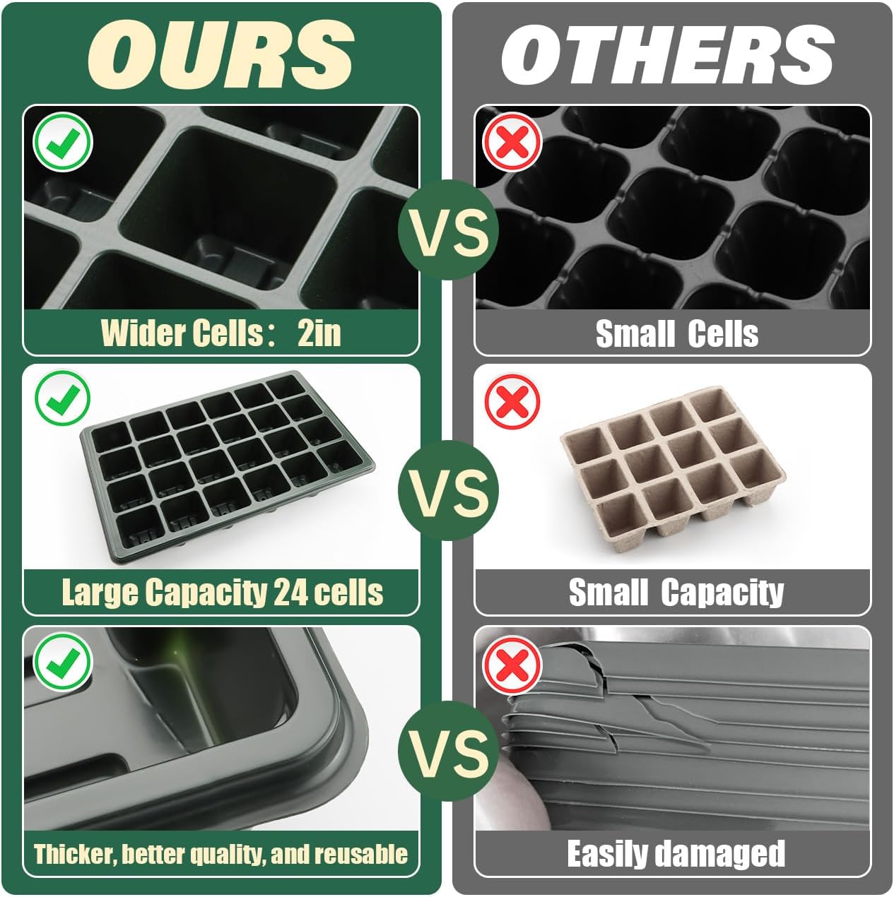 Seed Starter Tray with Dome, 5 Pack, 24 Cells Each – 2" Plugs, Vented Lid - Image 2